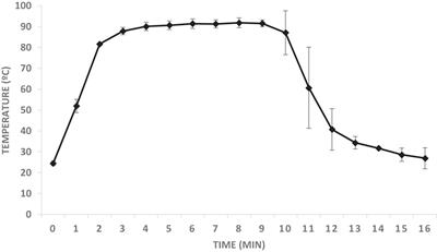 Inactivation of Hepatitis A Virus and Human Norovirus in Clams Subjected to Heat Treatment